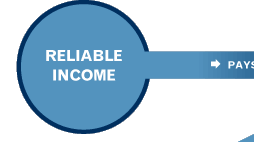 Reliable Income