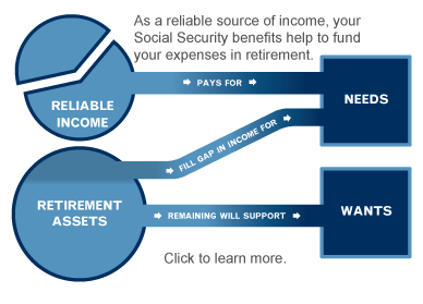 Reliable source of Income Image