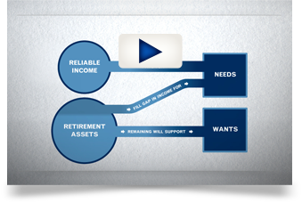 Retirement Income Chart